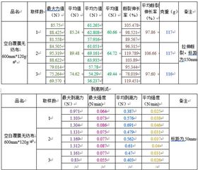 吸湿霸干燥剂包材拉力测试.jpg