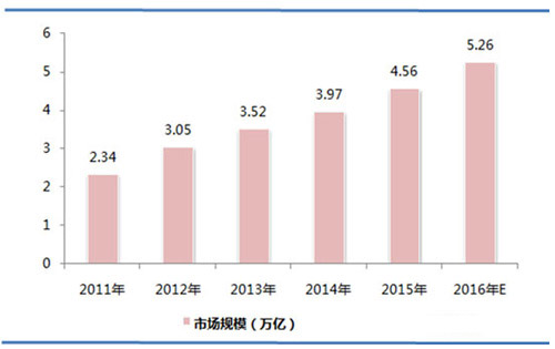 我国环保行业市场规模.jpg