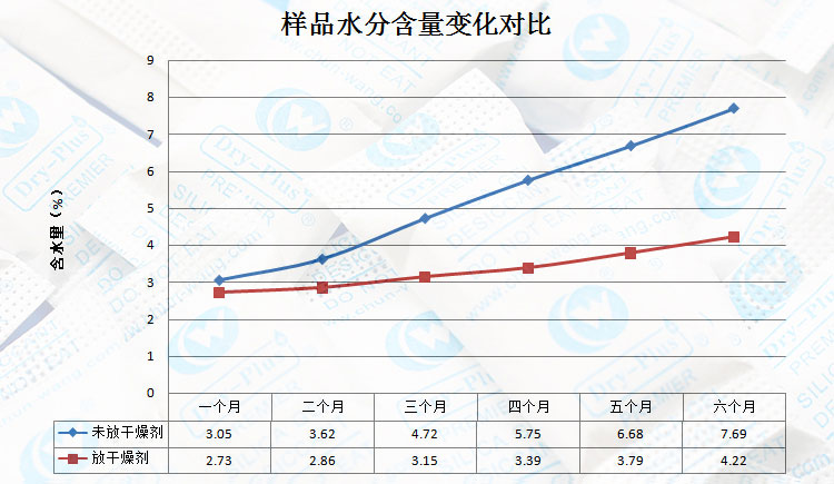 瓜子过水分变化对照表.jpg