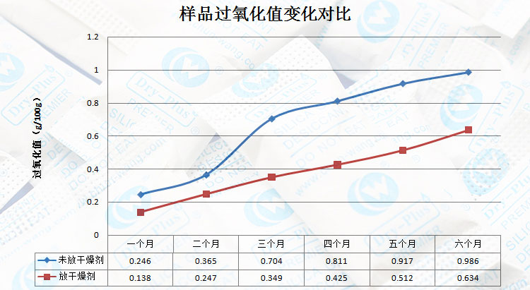 瓜子过氧化值对照表.jpg