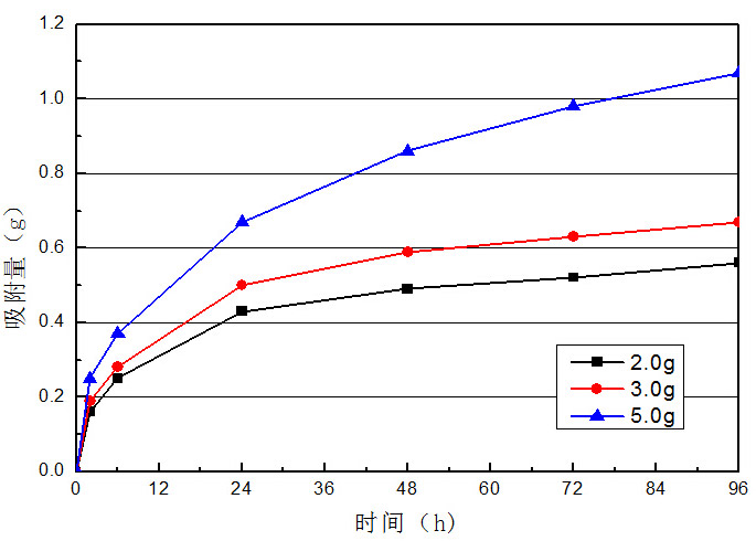 除臭干燥剂吸附重量.jpg