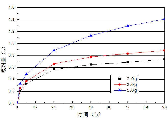 除臭干燥剂吸附体积.jpg