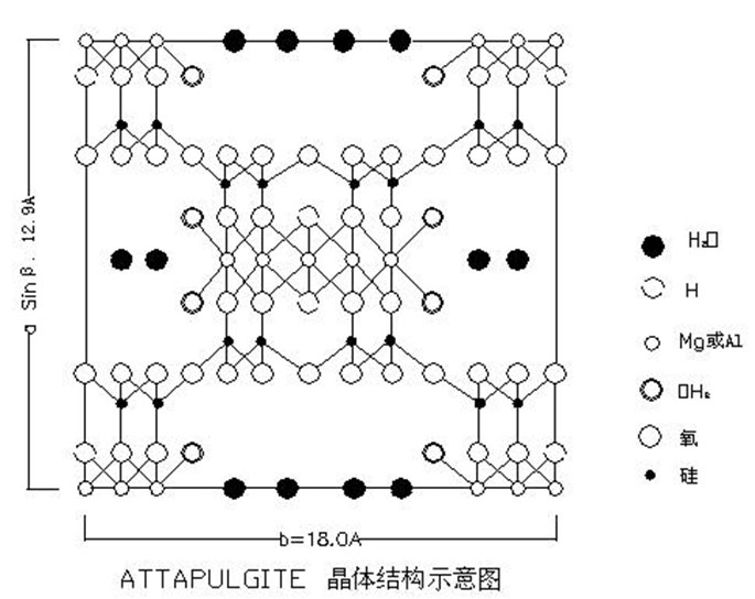 凹凸棒土晶体结构示意图.jpg