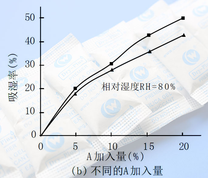 协同吸湿率.jpg