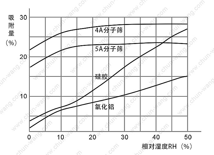 分子筛硅胶干燥剂吸附对比.jpg