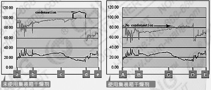 使用集装箱干燥剂对比.jpg