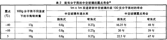 表2.jpg