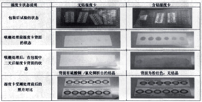 湿度指示卡实验.jpg