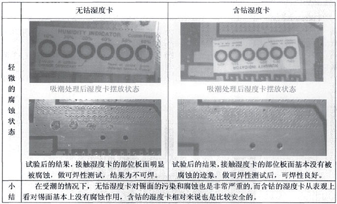 热风整平的产品.jpg