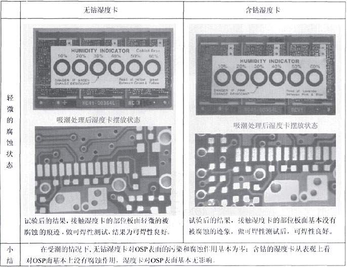 OSP表面工艺的产品.jpg