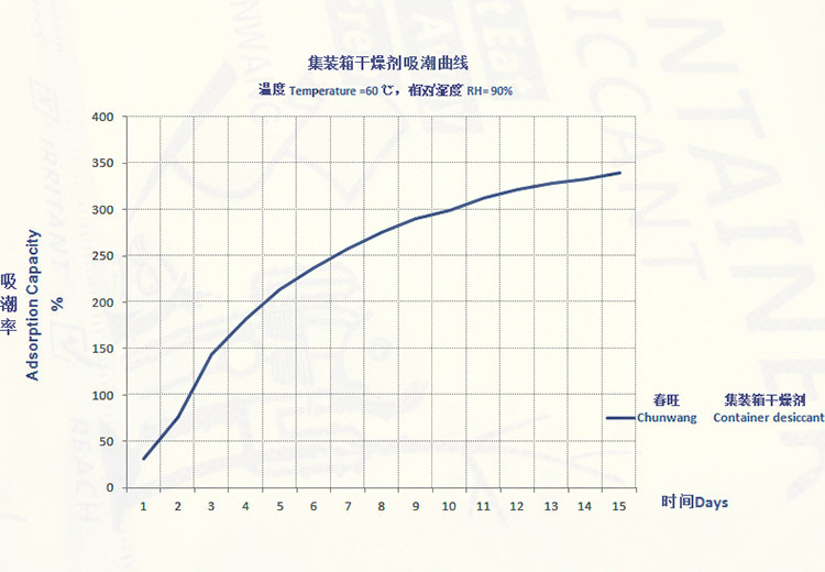 集装箱干燥棒吸潮性性