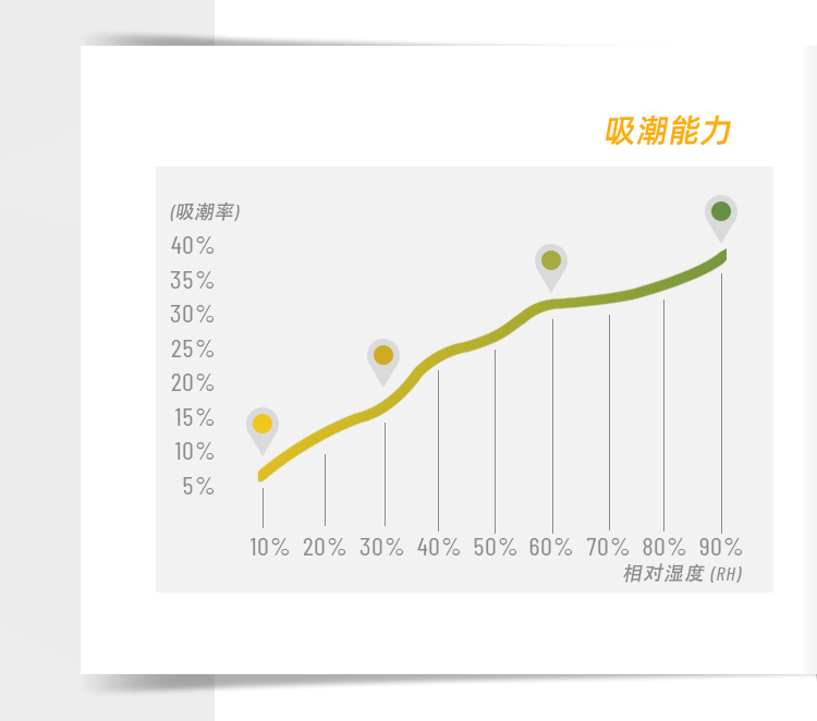 变色指示硅胶干燥剂_06.jpg