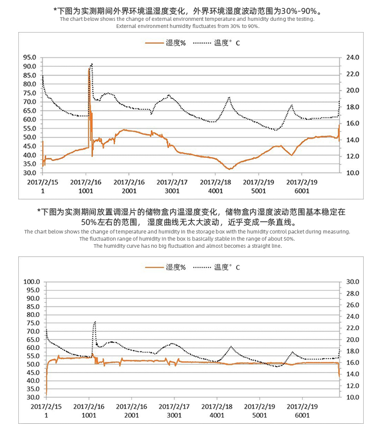 双向调湿片调湿准确.jpg