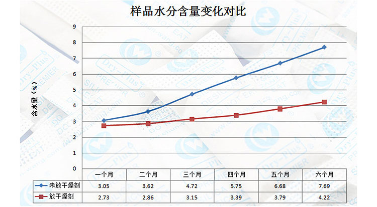 葵花籽水分含量对比表.jpg