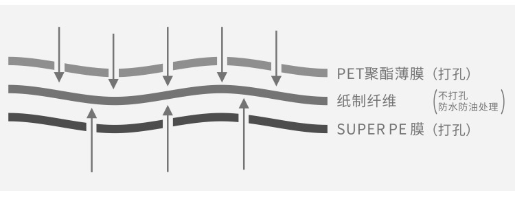 三防型脱氧剂包材结构.jpg