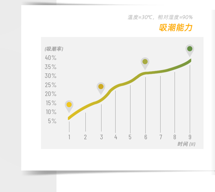 官网_新变色硅胶干燥剂_zh_06.jpg