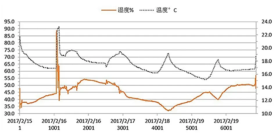 双向调湿片使用前